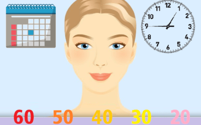 لماذا تخاف المرأة من ذكر عمرها ؟