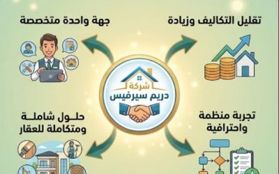 خدمات شركة دريم سيرفيس | لماذا أصبحت الخدمات المنزلية المتكاملة الخيار الأفضل للأسر السعودية؟