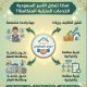 خدمات شركة دريم سيرفيس | لماذا أصبحت الخدمات المنزلية المتكاملة الخيار الأفضل للأسر السعودية؟